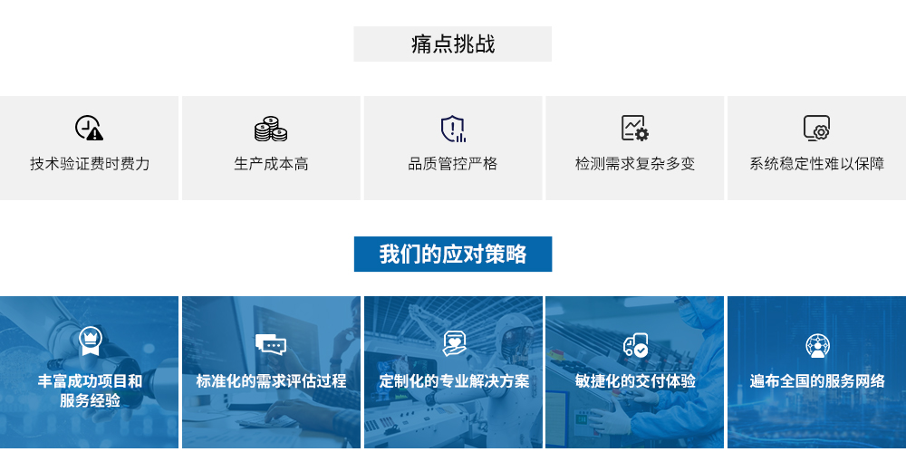 维视解决方案